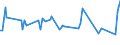 CN 38083017 /Exports /Unit = Prices (Euro/ton) /Partner: Czech Rep. /Reporter: European Union /38083017:Herbicides Based on Carbamates, put up in Forms or Packings for Retail Sale or as Preparations or Articles