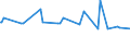 CN 38083021 /Exports /Unit = Prices (Euro/ton) /Partner: Estonia /Reporter: European Union /38083021:Herbicides Based on Dinitroaniline Derivatives, put up in Forms or Packings for Retail Sale or as Preparations or Articles