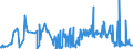 CN 38089120 /Exports /Unit = Prices (Euro/ton) /Partner: France /Reporter: Eur27_2020 /38089120:Insecticides Based on Chlorinated Hydrocarbons, put up in Forms or Packings for Retail Sale or as Preparations or Articles (Excl. Goods of Subheadings 3808.52 to 3808.69)