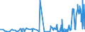 CN 38089120 /Exports /Unit = Prices (Euro/ton) /Partner: United Kingdom /Reporter: Eur27_2020 /38089120:Insecticides Based on Chlorinated Hydrocarbons, put up in Forms or Packings for Retail Sale or as Preparations or Articles (Excl. Goods of Subheadings 3808.52 to 3808.69)