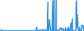 CN 38089120 /Exports /Unit = Prices (Euro/ton) /Partner: Norway /Reporter: Eur27_2020 /38089120:Insecticides Based on Chlorinated Hydrocarbons, put up in Forms or Packings for Retail Sale or as Preparations or Articles (Excl. Goods of Subheadings 3808.52 to 3808.69)