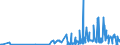 CN 38089120 /Exports /Unit = Prices (Euro/ton) /Partner: Poland /Reporter: Eur27_2020 /38089120:Insecticides Based on Chlorinated Hydrocarbons, put up in Forms or Packings for Retail Sale or as Preparations or Articles (Excl. Goods of Subheadings 3808.52 to 3808.69)