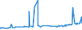 CN 38089130 /Exports /Unit = Prices (Euro/ton) /Partner: Belarus /Reporter: Eur27_2020 /38089130:Insecticides Based on Carbamates, put up in Forms or Packings for Retail Sale or as Preparations or Articles (Excl. Goods of Subheadings 3808.52 to 3808.69)