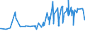 CN 38089130 /Exports /Unit = Prices (Euro/ton) /Partner: Moldova /Reporter: Eur27_2020 /38089130:Insecticides Based on Carbamates, put up in Forms or Packings for Retail Sale or as Preparations or Articles (Excl. Goods of Subheadings 3808.52 to 3808.69)