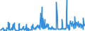 CN 38089140 /Exports /Unit = Prices (Euro/ton) /Partner: United Kingdom /Reporter: Eur27_2020 /38089140:Insecticides Based on Organophosphorus Compounds, put up in Forms or Packings for Retail Sale or as Preparations or Articles (Excl. Goods of Subheadings 3808.52 to 3808.69)