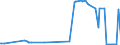 KN 38089140 /Exporte /Einheit = Preise (Euro/Tonne) /Partnerland: Faeroeer Inseln /Meldeland: Europäische Union /38089140:Insektizide auf der Grundlage von Organischen Phosphorverbindungen, in Formen Oder Aufmachungen für den Einzelverkauf Oder als Zubereitungen Oder Waren (Ausg. Waren der Unterpos. 3808.52 bis 3808.69)