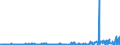 KN 38089140 /Exporte /Einheit = Preise (Euro/Tonne) /Partnerland: Slowakei /Meldeland: Eur27_2020 /38089140:Insektizide auf der Grundlage von Organischen Phosphorverbindungen, in Formen Oder Aufmachungen für den Einzelverkauf Oder als Zubereitungen Oder Waren (Ausg. Waren der Unterpos. 3808.52 bis 3808.69)