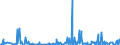 KN 38089140 /Exporte /Einheit = Preise (Euro/Tonne) /Partnerland: Albanien /Meldeland: Eur27_2020 /38089140:Insektizide auf der Grundlage von Organischen Phosphorverbindungen, in Formen Oder Aufmachungen für den Einzelverkauf Oder als Zubereitungen Oder Waren (Ausg. Waren der Unterpos. 3808.52 bis 3808.69)