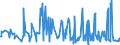 KN 38089140 /Exporte /Einheit = Preise (Euro/Tonne) /Partnerland: Weissrussland /Meldeland: Eur27_2020 /38089140:Insektizide auf der Grundlage von Organischen Phosphorverbindungen, in Formen Oder Aufmachungen für den Einzelverkauf Oder als Zubereitungen Oder Waren (Ausg. Waren der Unterpos. 3808.52 bis 3808.69)