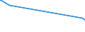 KN 38089140 /Exporte /Einheit = Preise (Euro/Tonne) /Partnerland: Tadschikistan /Meldeland: Europäische Union /38089140:Insektizide auf der Grundlage von Organischen Phosphorverbindungen, in Formen Oder Aufmachungen für den Einzelverkauf Oder als Zubereitungen Oder Waren (Ausg. Waren der Unterpos. 3808.52 bis 3808.69)