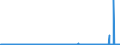 KN 38089140 /Exporte /Einheit = Preise (Euro/Tonne) /Partnerland: Kroatien /Meldeland: Eur27_2020 /38089140:Insektizide auf der Grundlage von Organischen Phosphorverbindungen, in Formen Oder Aufmachungen für den Einzelverkauf Oder als Zubereitungen Oder Waren (Ausg. Waren der Unterpos. 3808.52 bis 3808.69)