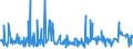 KN 38089140 /Exporte /Einheit = Preise (Euro/Tonne) /Partnerland: Tunesien /Meldeland: Eur27_2020 /38089140:Insektizide auf der Grundlage von Organischen Phosphorverbindungen, in Formen Oder Aufmachungen für den Einzelverkauf Oder als Zubereitungen Oder Waren (Ausg. Waren der Unterpos. 3808.52 bis 3808.69)