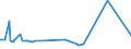 KN 38089140 /Exporte /Einheit = Preise (Euro/Tonne) /Partnerland: Niger /Meldeland: Eur27_2020 /38089140:Insektizide auf der Grundlage von Organischen Phosphorverbindungen, in Formen Oder Aufmachungen für den Einzelverkauf Oder als Zubereitungen Oder Waren (Ausg. Waren der Unterpos. 3808.52 bis 3808.69)