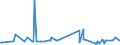 KN 38089140 /Exporte /Einheit = Preise (Euro/Tonne) /Partnerland: Tschad /Meldeland: Europäische Union /38089140:Insektizide auf der Grundlage von Organischen Phosphorverbindungen, in Formen Oder Aufmachungen für den Einzelverkauf Oder als Zubereitungen Oder Waren (Ausg. Waren der Unterpos. 3808.52 bis 3808.69)