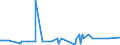KN 38089140 /Exporte /Einheit = Preise (Euro/Tonne) /Partnerland: Burundi /Meldeland: Eur27_2020 /38089140:Insektizide auf der Grundlage von Organischen Phosphorverbindungen, in Formen Oder Aufmachungen für den Einzelverkauf Oder als Zubereitungen Oder Waren (Ausg. Waren der Unterpos. 3808.52 bis 3808.69)