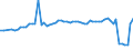 CN 38089210 /Exports /Unit = Prices (Euro/ton) /Partner: United Kingdom(Northern Ireland) /Reporter: Eur27_2020 /38089210:Fungicide Preparations Based on Copper Compounds, Inorganic (Excl. Goods of Subheading 3808.59)