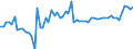 CN 38089210 /Exports /Unit = Prices (Euro/ton) /Partner: United Kingdom(Excluding Northern Ireland) /Reporter: Eur27_2020 /38089210:Fungicide Preparations Based on Copper Compounds, Inorganic (Excl. Goods of Subheading 3808.59)