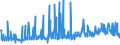 CN 38089210 /Exports /Unit = Prices (Euro/ton) /Partner: Austria /Reporter: Eur27_2020 /38089210:Fungicide Preparations Based on Copper Compounds, Inorganic (Excl. Goods of Subheading 3808.59)