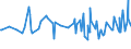CN 38089210 /Exports /Unit = Prices (Euro/ton) /Partner: Kosovo /Reporter: Eur27_2020 /38089210:Fungicide Preparations Based on Copper Compounds, Inorganic (Excl. Goods of Subheading 3808.59)