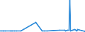 CN 38089210 /Exports /Unit = Prices (Euro/ton) /Partner: Mexico /Reporter: Eur27_2020 /38089210:Fungicide Preparations Based on Copper Compounds, Inorganic (Excl. Goods of Subheading 3808.59)