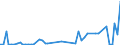 CN 38089230 /Exports /Unit = Prices (Euro/ton) /Partner: United Kingdom(Northern Ireland) /Reporter: Eur27_2020 /38089230:Fungicides Based on Dithiocarbamates, put up in Forms or Packings for Retail Sale or as Preparations or Articles (Excl. Inorganic Fungicides and Goods of Subheading 3808.59)