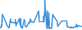 CN 38089230 /Exports /Unit = Prices (Euro/ton) /Partner: Estonia /Reporter: Eur27_2020 /38089230:Fungicides Based on Dithiocarbamates, put up in Forms or Packings for Retail Sale or as Preparations or Articles (Excl. Inorganic Fungicides and Goods of Subheading 3808.59)