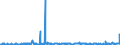 CN 38089230 /Exports /Unit = Prices (Euro/ton) /Partner: Poland /Reporter: Eur27_2020 /38089230:Fungicides Based on Dithiocarbamates, put up in Forms or Packings for Retail Sale or as Preparations or Articles (Excl. Inorganic Fungicides and Goods of Subheading 3808.59)