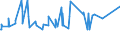 CN 38089230 /Exports /Unit = Prices (Euro/ton) /Partner: Kosovo /Reporter: Eur27_2020 /38089230:Fungicides Based on Dithiocarbamates, put up in Forms or Packings for Retail Sale or as Preparations or Articles (Excl. Inorganic Fungicides and Goods of Subheading 3808.59)