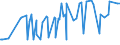 CN 38089230 /Exports /Unit = Prices (Euro/ton) /Partner: Mauritius /Reporter: Eur27_2020 /38089230:Fungicides Based on Dithiocarbamates, put up in Forms or Packings for Retail Sale or as Preparations or Articles (Excl. Inorganic Fungicides and Goods of Subheading 3808.59)