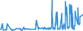 CN 38089240 /Exports /Unit = Prices (Euro/ton) /Partner: Hungary /Reporter: Eur27_2020 /38089240:Fungicides Based on Benzimidazoles, put up in Forms or Packings for Retail Sale or as Preparations or Articles (Excl. Inorganic Fungicides and Goods of Subheading 3808.59)
