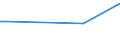 CN 38089240 /Exports /Unit = Prices (Euro/ton) /Partner: Panama /Reporter: Eur27 /38089240:Fungicides Based on Benzimidazoles, put up in Forms or Packings for Retail Sale or as Preparations or Articles (Excl. Inorganic Fungicides and Goods of Subheading 3808.59)
