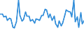 CN 38089290 /Exports /Unit = Prices (Euro/ton) /Partner: United Kingdom(Excluding Northern Ireland) /Reporter: Eur27_2020 /38089290:Fungicides put up in Forms or Packings for Retail Sale or as Preparations or Articles (Excl. Inorganic Fungicides and Fungicides Based on Dithiocarbamates, Benzimidazoles, Diazoles, Triazoles, Diazines or Morpholines, and Goods of Subheading 3808.59)