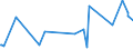 CN 38089290 /Exports /Unit = Prices (Euro/ton) /Partner: Guinea /Reporter: Eur27_2020 /38089290:Fungicides put up in Forms or Packings for Retail Sale or as Preparations or Articles (Excl. Inorganic Fungicides and Fungicides Based on Dithiocarbamates, Benzimidazoles, Diazoles, Triazoles, Diazines or Morpholines, and Goods of Subheading 3808.59)