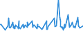CN 38089311 /Exports /Unit = Prices (Euro/ton) /Partner: Turkey /Reporter: Eur27_2020 /38089311:Herbicides Based on Phenoxy-phytohormones, put up in Forms or Packings for Retail Sale or as Preparations or Articles (Excl.  Goods of Subheading 3808.59)