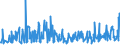 CN 38089311 /Exports /Unit = Prices (Euro/ton) /Partner: Poland /Reporter: Eur27_2020 /38089311:Herbicides Based on Phenoxy-phytohormones, put up in Forms or Packings for Retail Sale or as Preparations or Articles (Excl.  Goods of Subheading 3808.59)