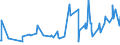 CN 38089311 /Exports /Unit = Prices (Euro/ton) /Partner: Tunisia /Reporter: Eur27_2020 /38089311:Herbicides Based on Phenoxy-phytohormones, put up in Forms or Packings for Retail Sale or as Preparations or Articles (Excl.  Goods of Subheading 3808.59)