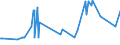 CN 38089311 /Exports /Unit = Prices (Euro/ton) /Partner: Ethiopia /Reporter: Eur27_2020 /38089311:Herbicides Based on Phenoxy-phytohormones, put up in Forms or Packings for Retail Sale or as Preparations or Articles (Excl.  Goods of Subheading 3808.59)