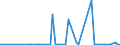 CN 38089313 /Exports /Unit = Prices (Euro/ton) /Partner: United Kingdom(Excluding Northern Ireland) /Reporter: Eur27_2020 /38089313:Herbicides Based on Triazines, put up in Forms or Packings for Retail Sale or as Preparations or Articles (Excl.  Goods of Subheading 3808.59)