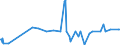 CN 38089313 /Exports /Unit = Prices (Euro/ton) /Partner: Ivory Coast /Reporter: Eur27_2020 /38089313:Herbicides Based on Triazines, put up in Forms or Packings for Retail Sale or as Preparations or Articles (Excl.  Goods of Subheading 3808.59)