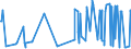 CN 38089313 /Exports /Unit = Prices (Euro/ton) /Partner: South Africa /Reporter: Eur27_2020 /38089313:Herbicides Based on Triazines, put up in Forms or Packings for Retail Sale or as Preparations or Articles (Excl.  Goods of Subheading 3808.59)