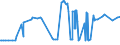 CN 38089313 /Exports /Unit = Prices (Euro/ton) /Partner: Guatemala /Reporter: Eur27_2020 /38089313:Herbicides Based on Triazines, put up in Forms or Packings for Retail Sale or as Preparations or Articles (Excl.  Goods of Subheading 3808.59)