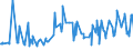 CN 38089315 /Exports /Unit = Prices (Euro/ton) /Partner: Moldova /Reporter: Eur27_2020 /38089315:Herbicides Based on Amides, put up in Forms or Packings for Retail Sale or as Preparations or Articles (Excl.  Goods of Subheading 3808.59)