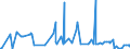 CN 38089315 /Exports /Unit = Prices (Euro/ton) /Partner: Brazil /Reporter: Eur27_2020 /38089315:Herbicides Based on Amides, put up in Forms or Packings for Retail Sale or as Preparations or Articles (Excl.  Goods of Subheading 3808.59)