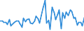 CN 38089321 /Exports /Unit = Prices (Euro/ton) /Partner: United Kingdom(Excluding Northern Ireland) /Reporter: Eur27_2020 /38089321:Herbicides Based on Dinitroaniline Derivatives, put up in Forms or Packings for Retail Sale or as Preparations or Articles (Excl.  Goods of Subheading 3808.59)