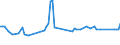 CN 38089321 /Exports /Unit = Prices (Euro/ton) /Partner: Syria /Reporter: Eur27 /38089321:Herbicides Based on Dinitroaniline Derivatives, put up in Forms or Packings for Retail Sale or as Preparations or Articles (Excl.  Goods of Subheading 3808.59)