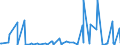 KN 38089323 /Exporte /Einheit = Preise (Euro/Tonne) /Partnerland: Albanien /Meldeland: Eur27_2020 /38089323:Herbizide auf der Grundlage von Harnstoff-, Uracil- Oder Sulfonylharnstoffderivaten, in Formen Oder Aufmachungen für den Einzelverkauf Oder als Zubereitungen Oder Waren (Ausg. Waren der Unterpos. 3808.59)