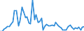 CN 38089327 /Exports /Unit = Prices (Euro/ton) /Partner: United Kingdom(Northern Ireland) /Reporter: Eur27_2020 /38089327:Herbicides put up in Forms or Packings for Retail Sale or as Preparations or Articles (Excl. Such Products Based on Phenoxy-phytohormones, Triazines, Amides, Carbamates, Dinitroaniline Derivatives or Derivatives of Urea, Uracil or of Sulphonylurea and Goods of Subheading 3808.59)