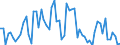 CN 38089327 /Exports /Unit = Prices (Euro/ton) /Partner: United Kingdom(Excluding Northern Ireland) /Reporter: Eur27_2020 /38089327:Herbicides put up in Forms or Packings for Retail Sale or as Preparations or Articles (Excl. Such Products Based on Phenoxy-phytohormones, Triazines, Amides, Carbamates, Dinitroaniline Derivatives or Derivatives of Urea, Uracil or of Sulphonylurea and Goods of Subheading 3808.59)