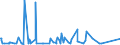 CN 38089327 /Exports /Unit = Prices (Euro/ton) /Partner: Mali /Reporter: Eur27_2020 /38089327:Herbicides put up in Forms or Packings for Retail Sale or as Preparations or Articles (Excl. Such Products Based on Phenoxy-phytohormones, Triazines, Amides, Carbamates, Dinitroaniline Derivatives or Derivatives of Urea, Uracil or of Sulphonylurea and Goods of Subheading 3808.59)