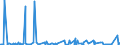 CN 38089327 /Exports /Unit = Prices (Euro/ton) /Partner: Nigeria /Reporter: Eur27_2020 /38089327:Herbicides put up in Forms or Packings for Retail Sale or as Preparations or Articles (Excl. Such Products Based on Phenoxy-phytohormones, Triazines, Amides, Carbamates, Dinitroaniline Derivatives or Derivatives of Urea, Uracil or of Sulphonylurea and Goods of Subheading 3808.59)